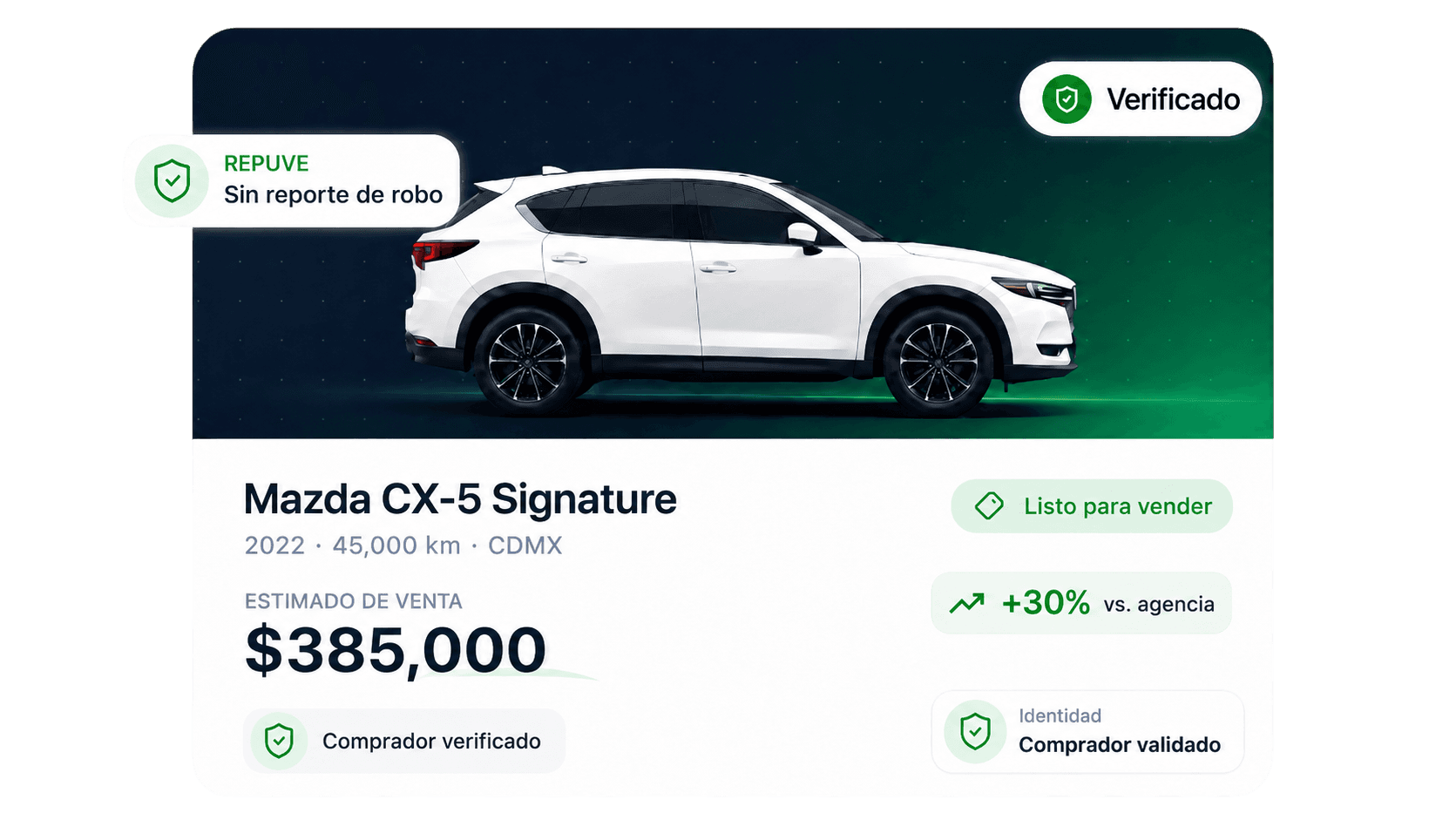 Listing verificado de un Mazda CX-5 en vendemiauto: estimado de venta $385,000, comprador verificado y sin reporte de robo en REPUVE